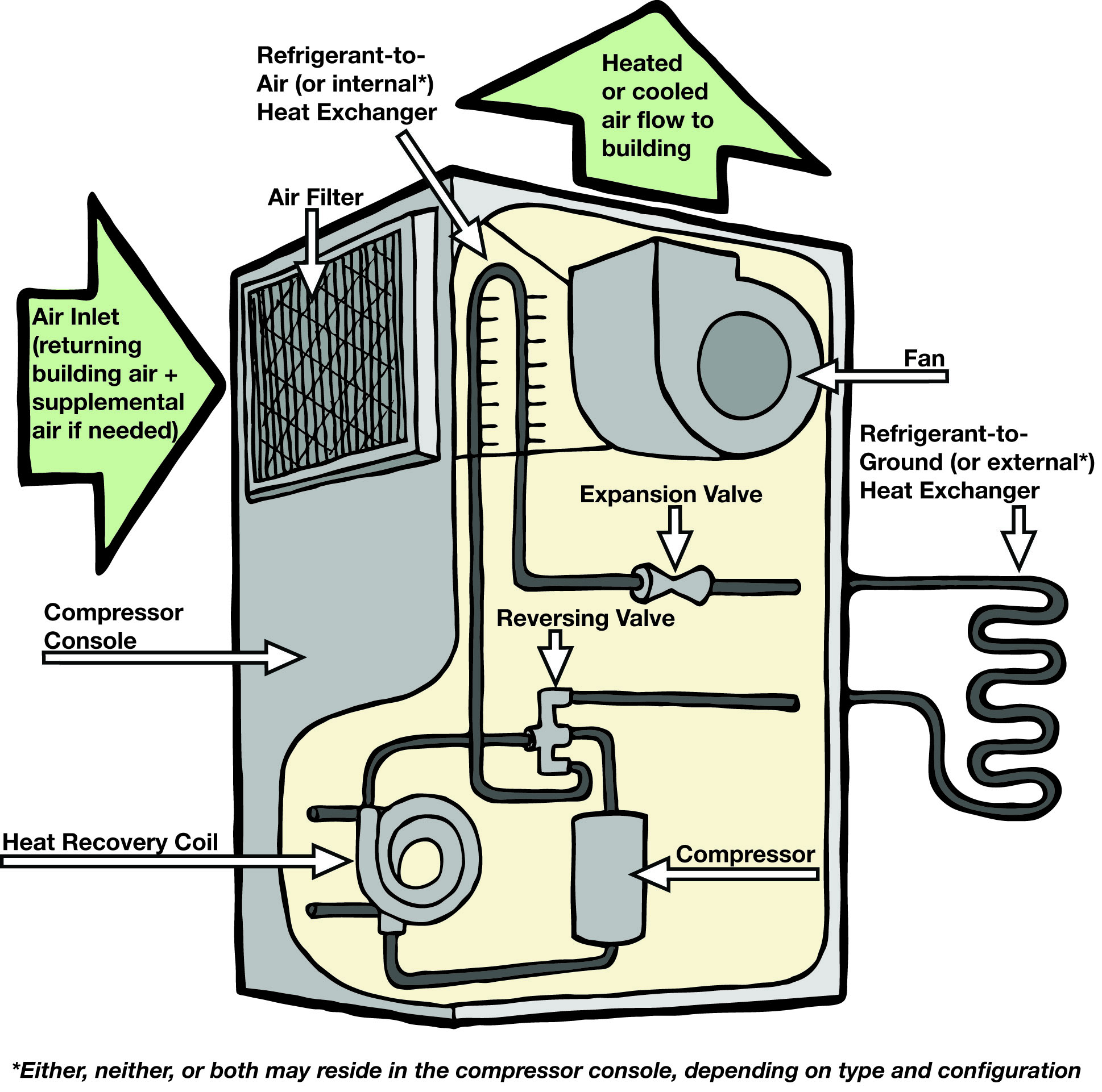 Heat Pumps-101 Living